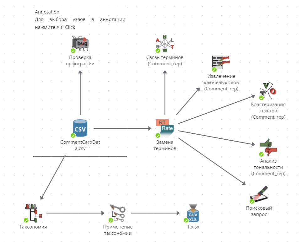 annotation drag.rus