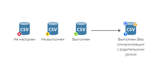 nodestatus.rus