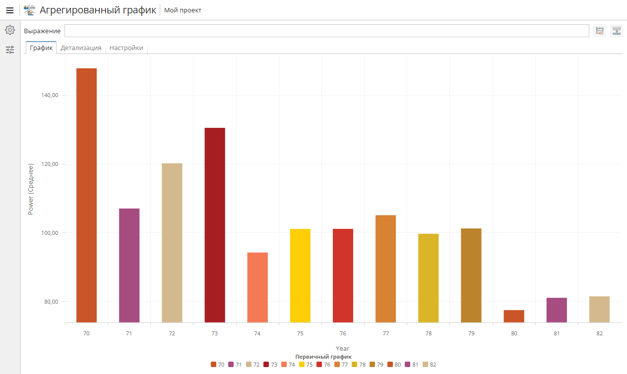 aggregation chart bars.rus