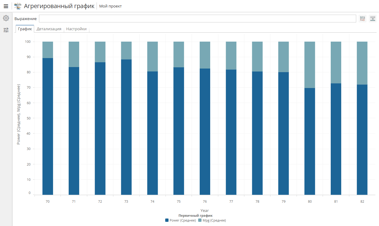 aggregation chart bars normalized.rus