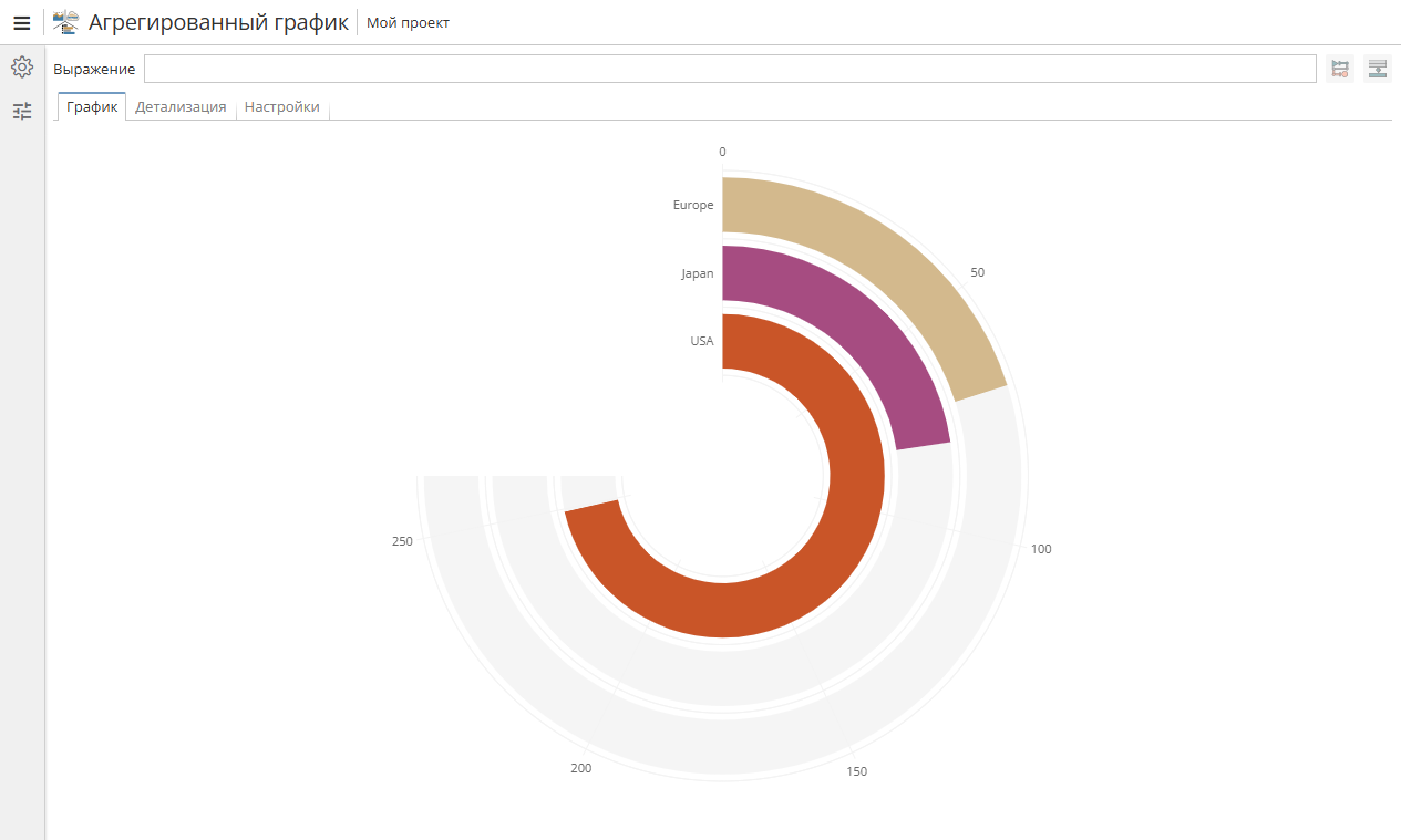 aggregation chart bars radial.rus