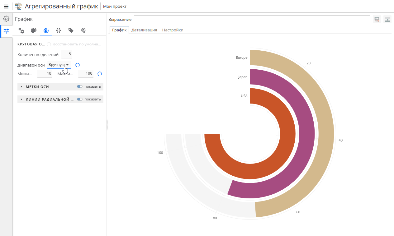 aggregation chart bars radial axis.rus