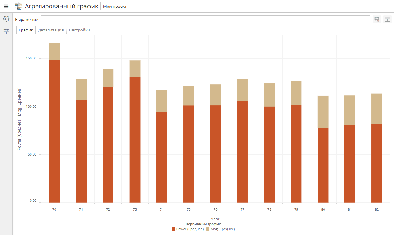 aggregation chart bars stacked.rus