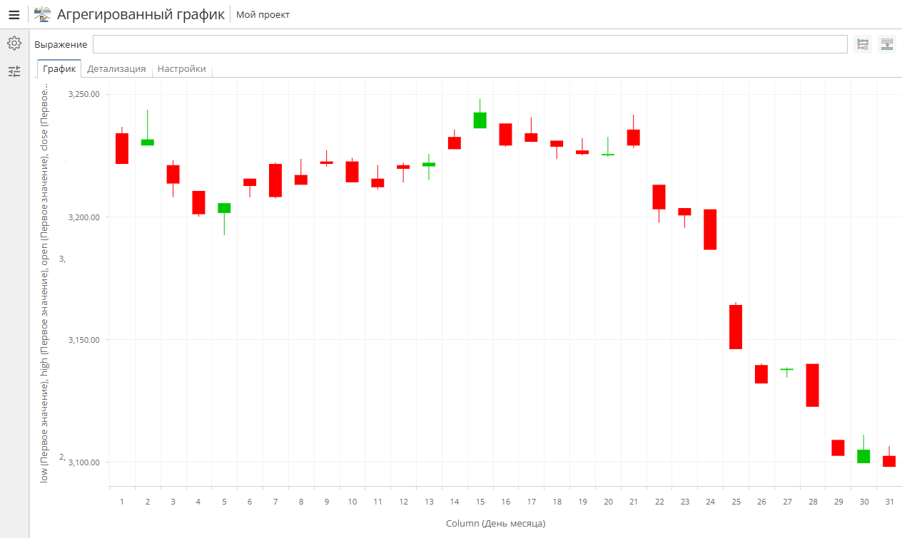 aggregation chart candlestick.rus