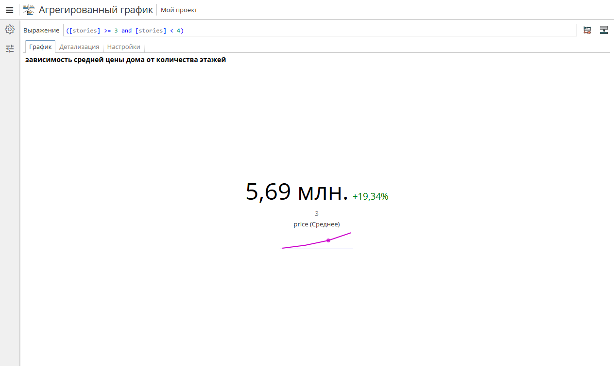 aggregation chart statistics.rus
