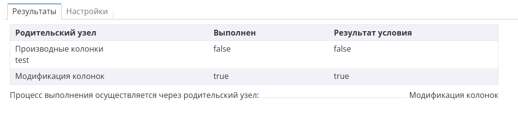 condition view another.rus