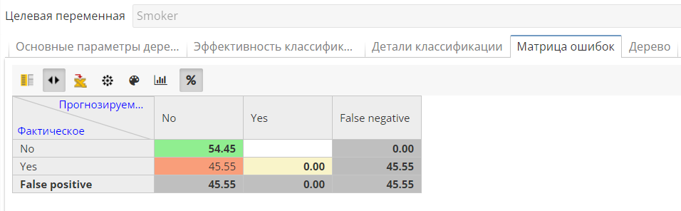 dt view matrix.rus