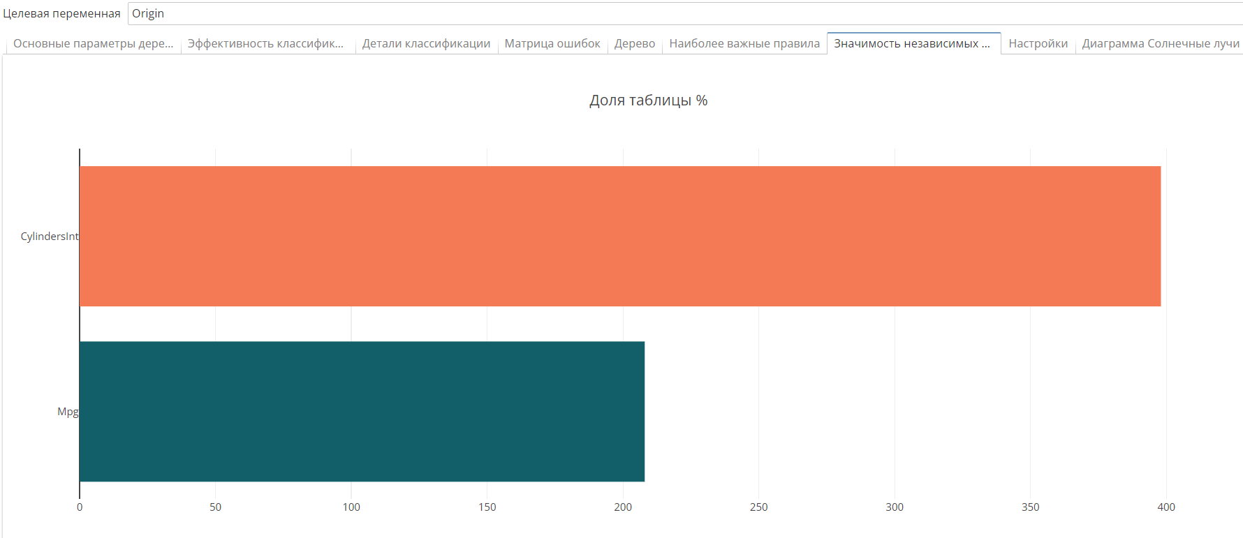 dt view predictor.rus