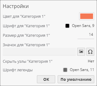 graph view legend panel settings.rus