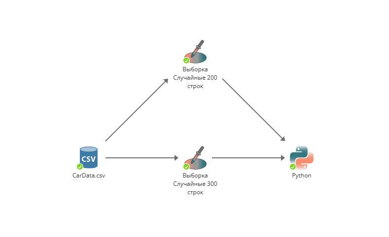 python several nodes.rus