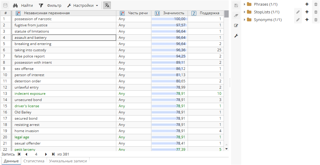 text topics view edit dict.rus