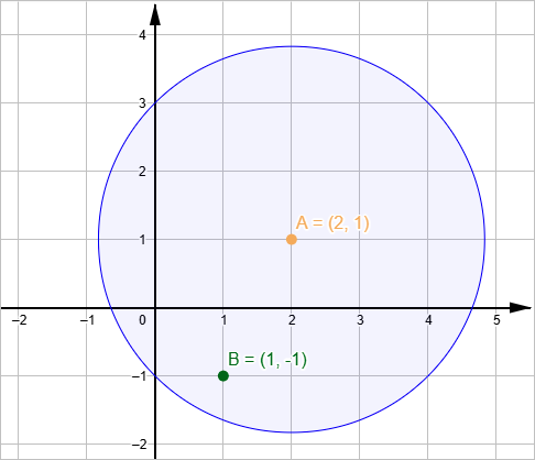 example inside circle
