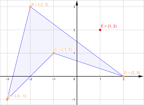 example inside polygon