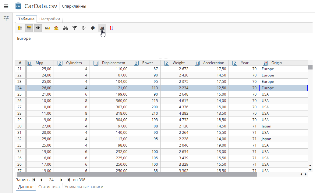 sparkline button.rus