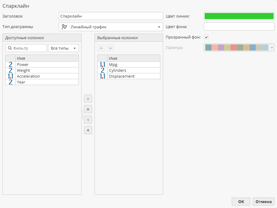sparkline example.rus