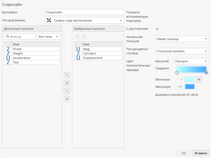 sparkline progress.rus