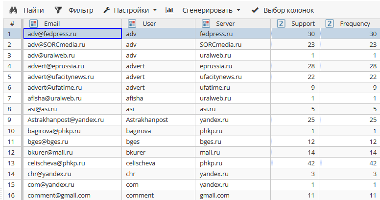 xpdl rules hierarchy regexref email output.rus