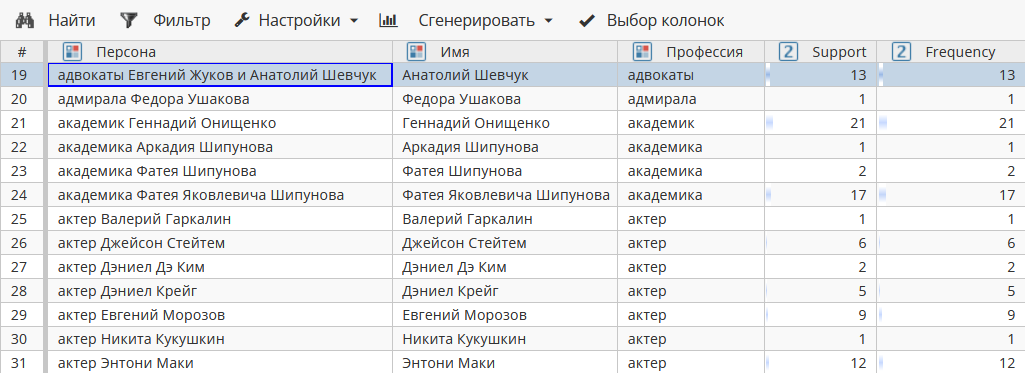 xpdl rules hierarchy subgroups people input1 rus