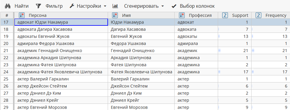 xpdl rules hierarchy subgroups people input rus