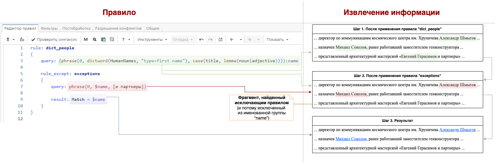 xpdl spec rules except rus