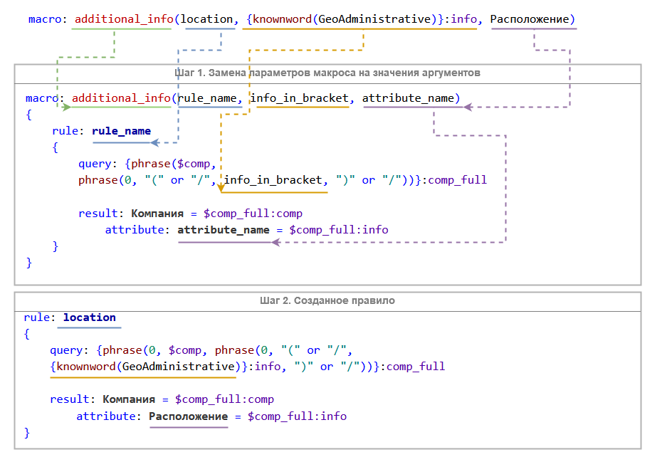 xpdl macros addit info expansion rus